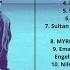 Sultan Shepard Dialekt Radio 251 2024 10 13 With Tracklist