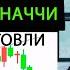 КАК ТОРГОВАТЬ ПО КАНАЛУ ФИБОНАЧЧИ ФИБОНАЧЧИ КАНАЛ