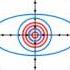 Parallax And Rifle Scopes Paralaxe Em Lunetas Riflescope Basics