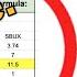 How To Apply A Margin Of Safety Like Benjamin Graham Margin Of Safety Explained Example