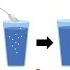 Rate Of Dissolving And Factors That Affect It