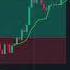 High Win Rate Trading Strategy Flux Charts