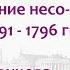 Период реакции в России в 1791 1796 гг Истории Новикова и Радищева лектор Борис Кипнис 81