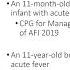 Acute Fever In Children How To Approach