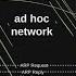 Ad Hoc IBSS Network Demo