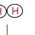 Elements Atoms Molecules Ions Ionic And Molecular Compounds Cations Vs Anions Chemistry