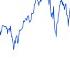 YOU Won T Believe What Just Happened To Stocks