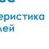 Биология 7 класс Общая характеристика водорослей Онлайн школа Альтернатива