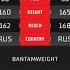 Олег Борисов Vs Магомед Бибулатов Oleg Borisov Vs Magomed Bibulatov ACA 138