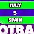 One Of The Lads Had A HOWLER In This FOOTBALL TENABLE Quiz