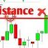 Support And Resistance Support And Resistance Trading Strategy