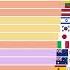 Income Inequality Gini Coefficient Ranking Of OECD Countries 2007 2019