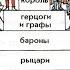 Феодальная раздробленность Западной Европы в IX XI веках