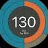 6 8 Time Signature At 130 BPM