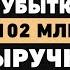 Как расти гораздо быстрее Про 3 кита миллиардной компании выбор пути и воспитание Виктор Кузнецов