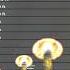 Nuclear Bombs Compared