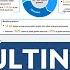 Consulting Slide Structure How McKinsey Bain And BCG Create Slides