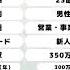 ヤマト運輸 20代の年収 Shorts 就活 転職 年収 26卒 27卒