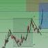 Gold дээр Buy захиалгаар 185 пипс ашиг авлаа Forex Forextrading Trading