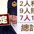 富少李宗瑞偷拍性侵 判賠16人2750萬確定 中視新聞20181122