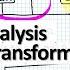 AC Circuit Analysis Source Transformation Example Phasors Impedances Sequential Simplification