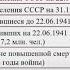 Военные и демографические потери СССР в годы Второй Мировой войны