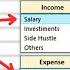 How To Create Multiple Dependent Drop Down Lists In Excel Automatically Update With New Values