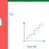 Correlation And Regression Edexcel IAL S1 Chapter 5