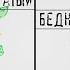 Что Мешает Тебе СТАТЬ БОГАТЫМ Психология Бедности Мышление БОГАТОГО и БЕДНОГО Человека