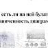 Булат и диаграмма железо углерод Есть он на ней Ограниченность диаграммы