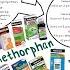 Dextromethorphan Balminil DM What Is Dextromethorphan Used For Dosage And Side Effects