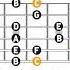 Backing Track In C Major Natural Major Scale Easy Lesson