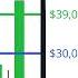 What Are Stop Loss And Take Profit Orders And How To Use Them Effectively When Trading