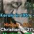 Religion Percentage Of Kerala From 1901 To 2011 70 Percent Hindu S In Kerala In 1901 Now