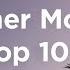 Summer Morning Top 100 House Tracks For Your Morning Coffee