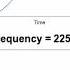 Stepwise Frequency Sweep Sound With Sine Waves From 20 Hz To 22000 Hz Below 16kHz On Youtube