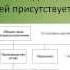 Презентация к защите реферата на тему Стратегический менеджмент и стратегический маркетинг