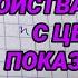 Свойства степеней с целым показателем 8 класс алгебра примеры