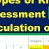 Types Of Risk Assessments How To Calculate Risk Matrix How To Fill Risk Assessment Formats