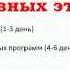 Исполнение желаний во сне Елена Ушанкова