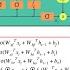 Long Short Term Memory LSTM Can They Predict The Stock Market