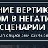 Обучение опционы Управление вертикальным спредом в негативном сценарии Автор Плешков Сергей