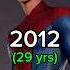 Andrew Garfield Spiderman Evolution From 2005 To 2024 Cheri Lady Edit Shorts Viral