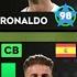 DLS 2024 Upgrade Old Players Ronaldo 88 Bale 83 Ramos 82 Eriksen 82