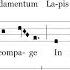 Angularis Fundamentum Canto Gregoriano Gregorian Chant