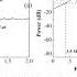 Xingwei Wang Validation Of An Ultrasound Transducer S Generation Receiving Function