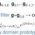 شرح Generalized Frequency Division Multiplexing GFDM