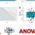 ANOVA In RStudio Part 1 Visualization Normality Assumption Homogeneity Of Variance