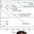 TTT Diagram Time Temperature Transformation