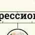 Современное искусство Что такое Импрессионизм